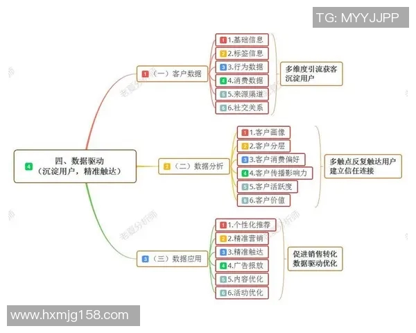 上海篮球队节奏表现数据分析探讨与优化建议