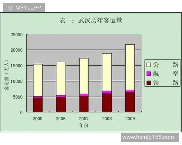 深入解析武汉篮球队实力表现的关键数据与趋势分析 深入解析武汉篮球队实力表现的关键数据与趋势分析