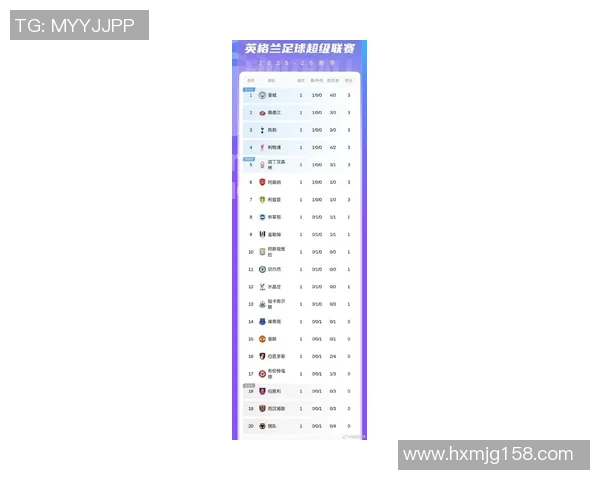 英超权威发布最新足球状态实力榜单揭示球队竞争力与表现变化