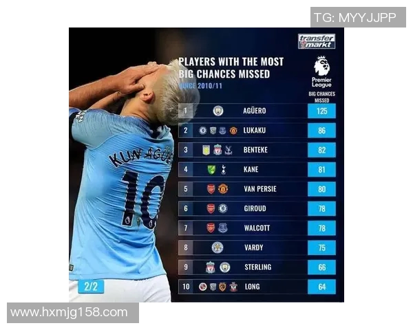 英超足球配合排行榜揭晓南京足球队荣登第十名引发热议 英超足球配合排行榜揭晓南京足球队荣登第十名引发热议