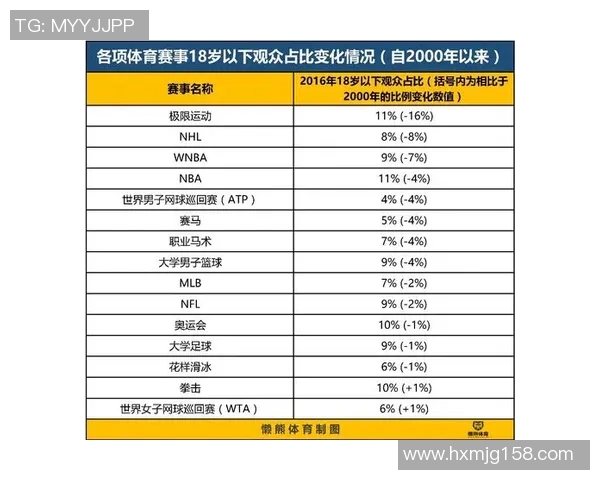 运动数据分析揭示杭州极限运动队实力表现与发展潜力的深度研究